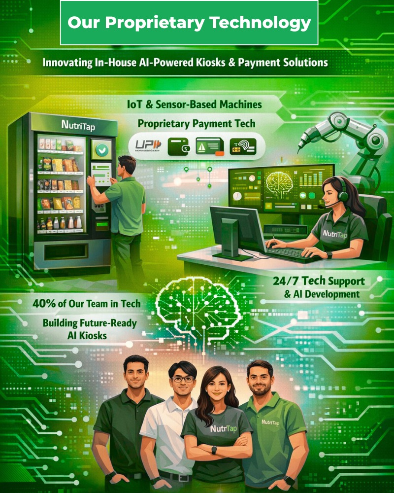 Proprietary Technology